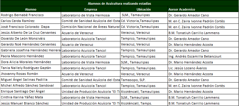 estadias acui 2014